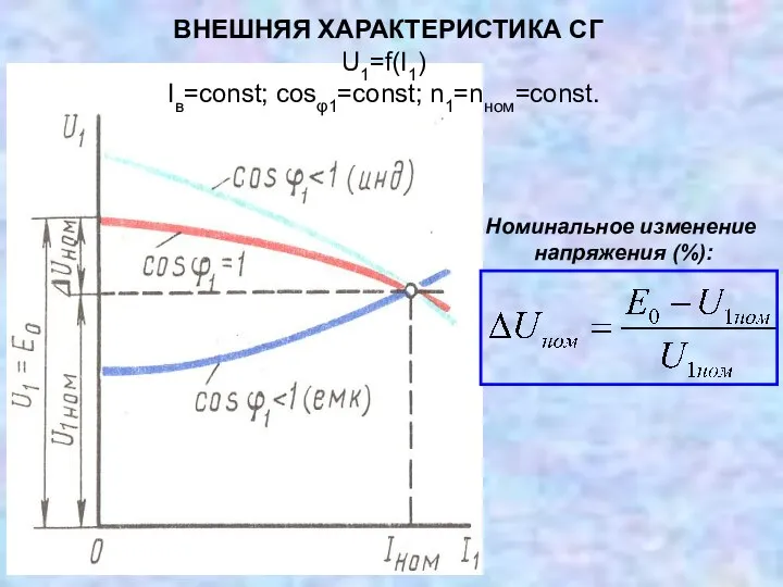 ВНЕШНЯЯ ХАРАКТЕРИСТИКА СГ Номинальное изменение напряжения (%): U1=f(I1) Iв=const; cosφ1=const; n1=nном=const.