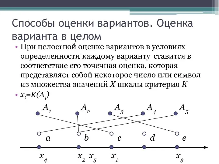 Способы оценки вариантов. Оценка варианта в целом При целостной оценке вариантов