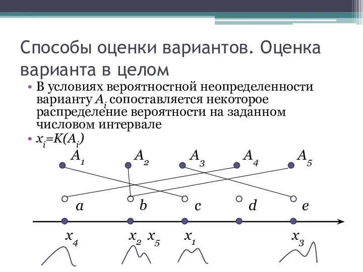 Способы оценки вариантов. Оценка варианта в целом В условиях вероятностной неопределенности