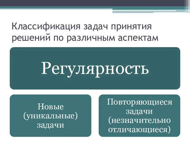 Классификация задач принятия решений по различным аспектам