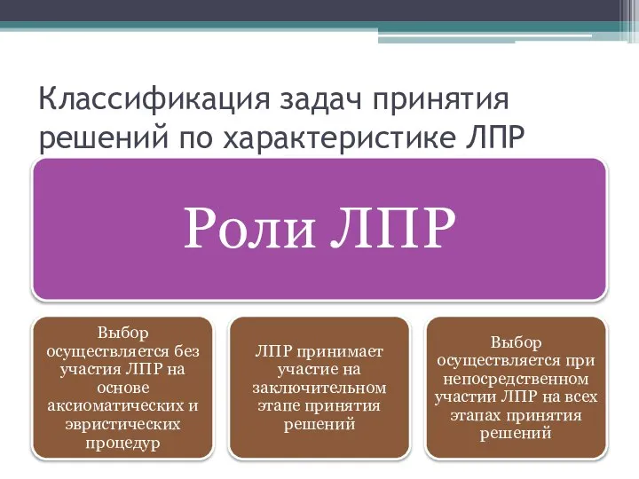 Классификация задач принятия решений по характеристике ЛПР