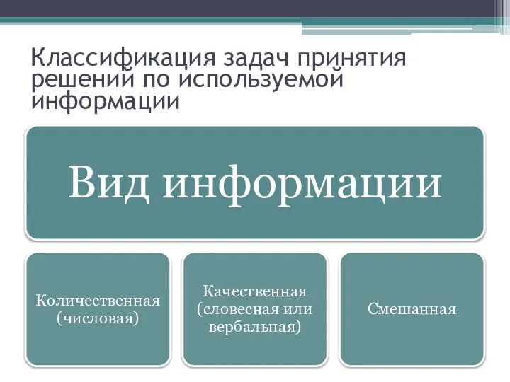 Классификация задач принятия решений по используемой информации