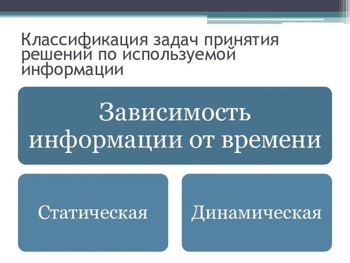 Классификация задач принятия решений по используемой информации