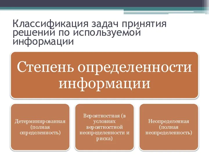 Классификация задач принятия решений по используемой информации