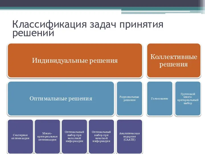 Классификация задач принятия решений