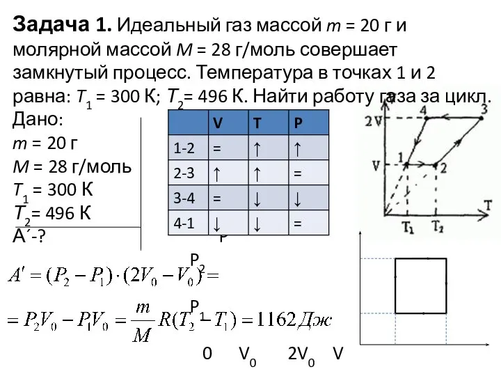 Задача 1. Идеальный газ массой m = 20 г и молярной