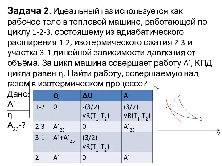 Задача 2. Идеальный газ используется как рабочее тело в тепловой машине,