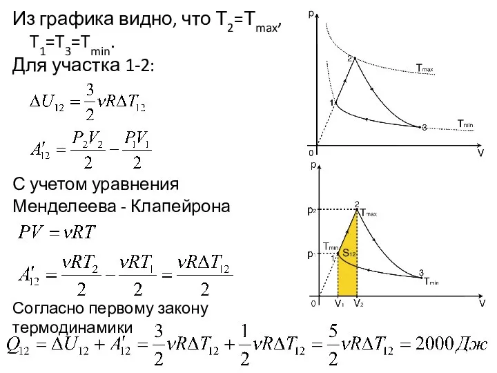 Из графика видно, что Т2=Тmax, T1=T3=Tmin. Для участка 1-2: С учетом