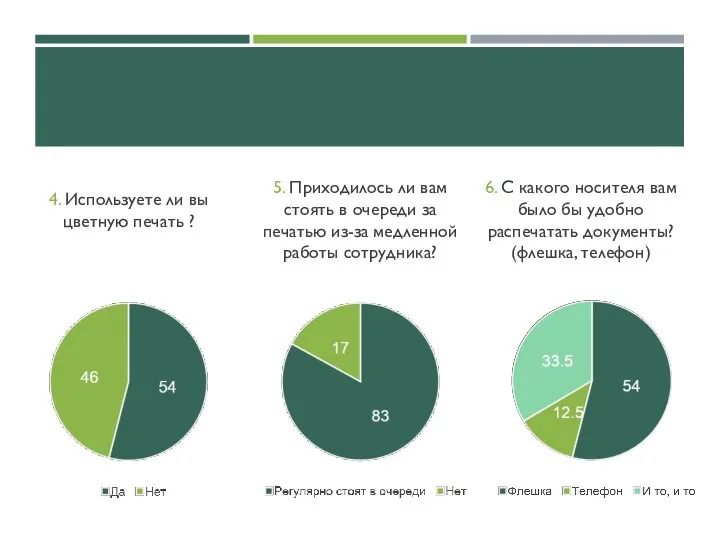 4. Используете ли вы цветную печать ? 5. Приходилось ли вам