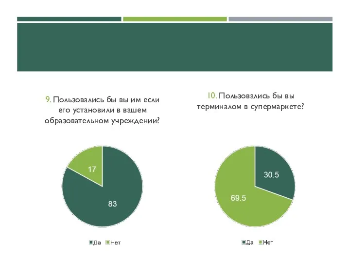 9. Пользовались бы вы им если его установили в вашем образовательном