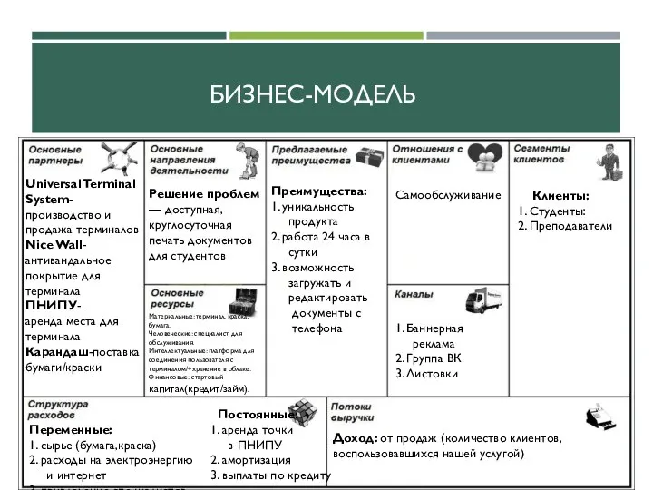 БИЗНЕС-МОДЕЛЬ Universal Terminal System- производство и продажа терминалов Nice Wall- антивандальное