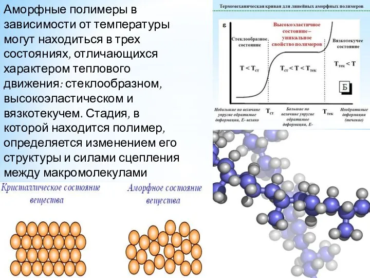 Аморфные полимеры в зависимости от температуры могут находиться в трех состояниях,