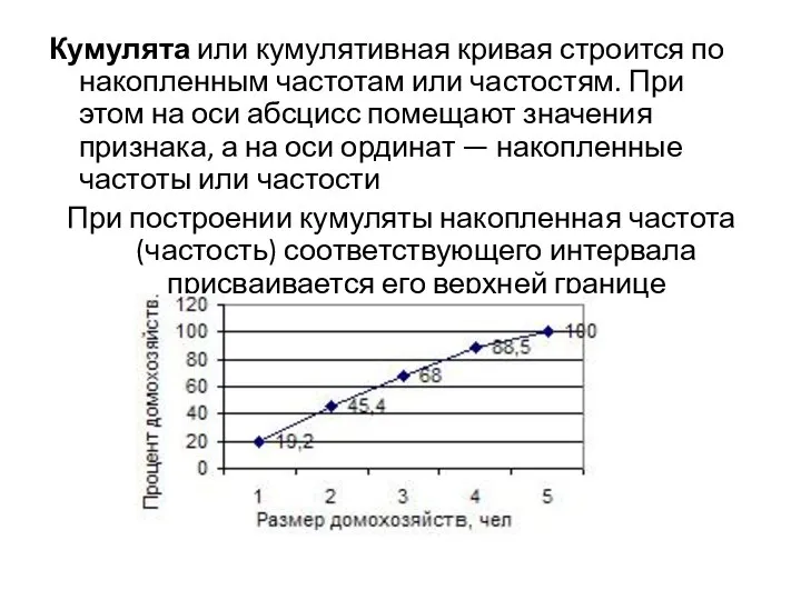 Кумулята или кумулятивная кривая строится по накопленным частотам или частостям. При