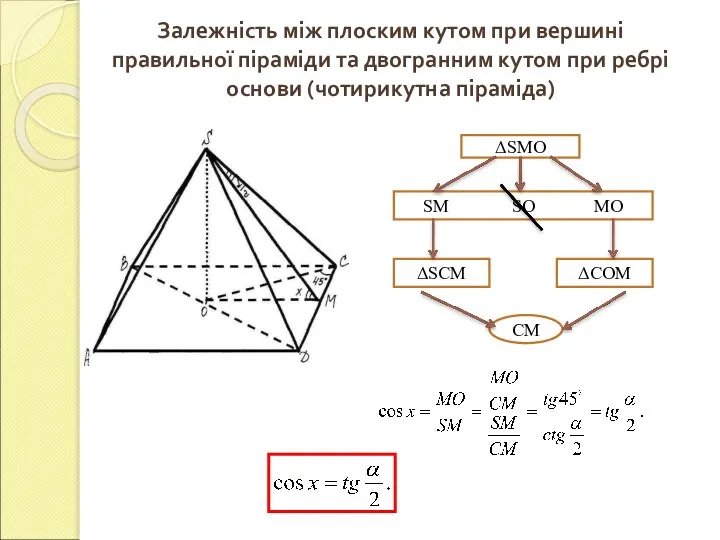 Залежність між плоским кутом при вершині правильної піраміди та двогранним кутом