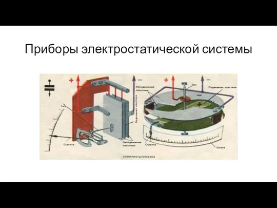 Приборы электростатической системы Электроизмерительные приборы. Приборы электродинамической и электростатической систем. Учебный