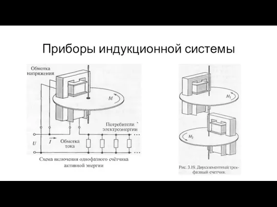 Приборы индукционной системы Схема включения однофазного счётчика активной энергии