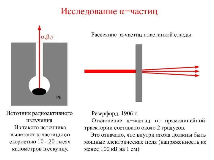 Исследование α−частиц Из такого источника вылетают α-частицы со скоростью 10 -