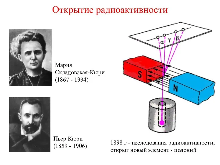 Открытие радиоактивности 1898 г - исследования радиоактивности, открыт новый элемент - полоний
