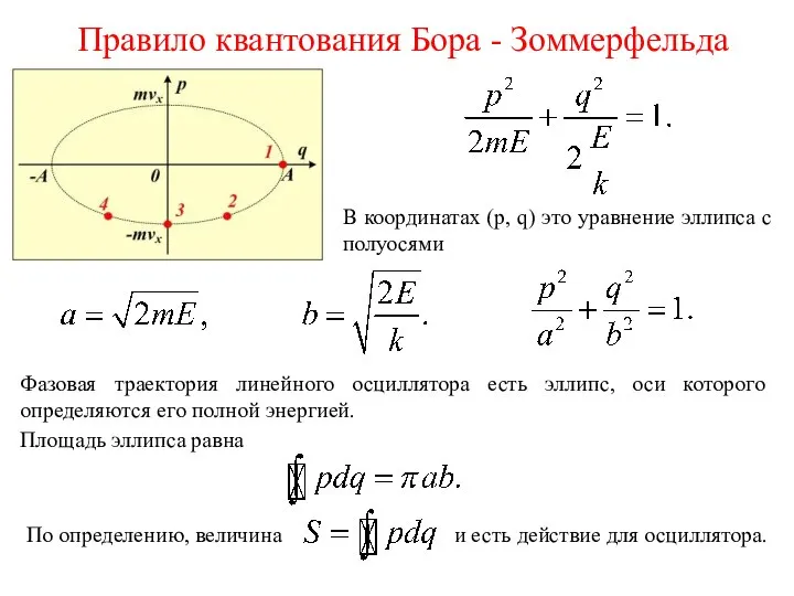 Правило квантования Бора - Зоммерфельда В координатах (p, q) это уравнение