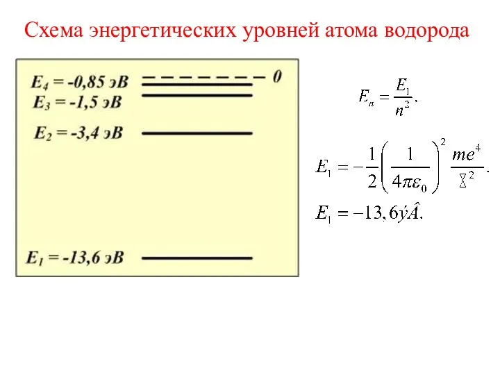 Схема энергетических уровней атома водорода