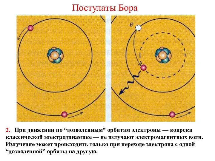 Постулаты Бора 2. При движении по “дозволенным” орбитам электроны — вопреки