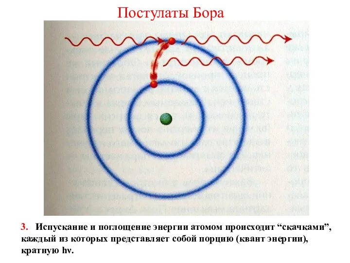 Постулаты Бора 3. Испускание и поглощение энергии атомом происходит “скачками”, каждый