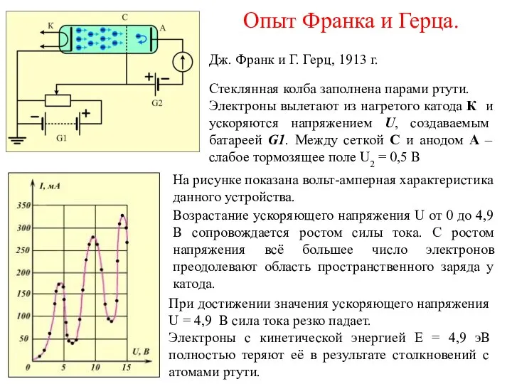 Опыт Франка и Герца. Дж. Франк и Г. Герц, 1913 г.