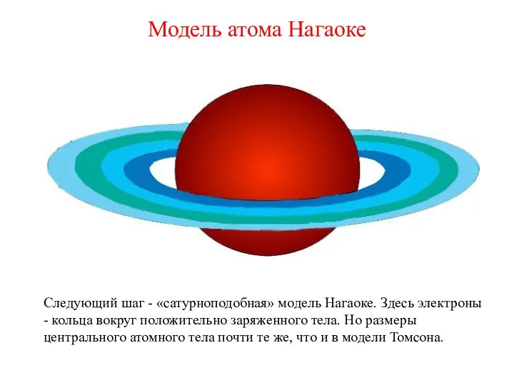 Модель атома Нагаоке Следующий шаг - «сатурноподобная» модель Нагаоке. Здесь электроны