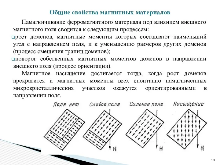 Намагничивание ферромагнитного материала под влиянием внешнего магнитного поля сводится к следующим