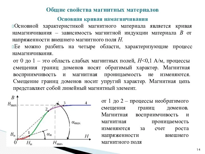 Основная кривая намагничивания Основной характеристикой магнитного материала является кривая намагничивания –