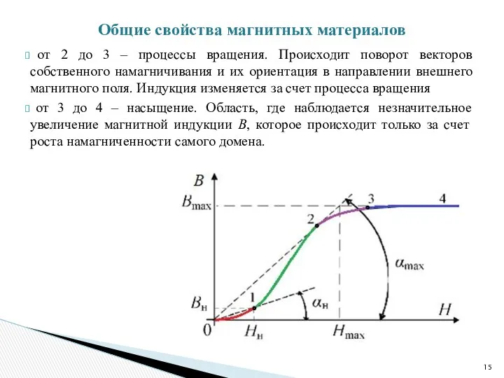 от 2 до 3 – процессы вращения. Происходит поворот векторов собственного