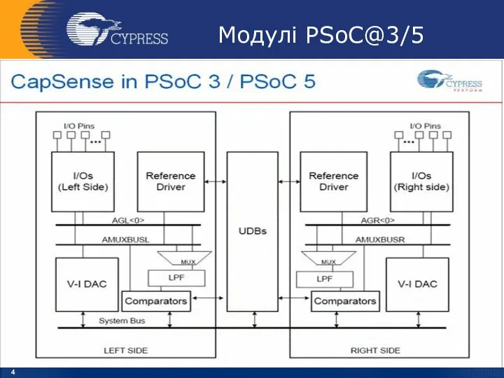 Модулі PSoC@3/5