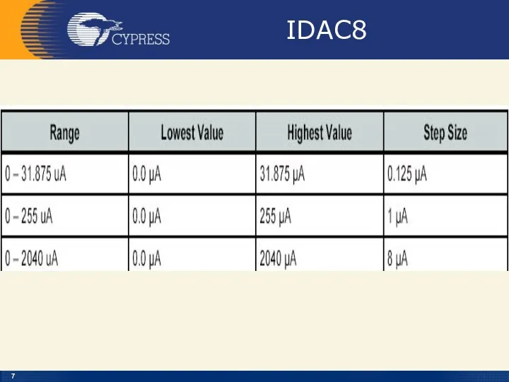 IDAC8