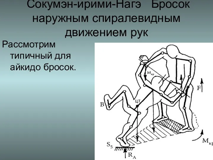 Сокумэн-ирими-Нагэ Бросок наружным спиралевидным движением рук Рассмотрим типичный для айкидо бросок.