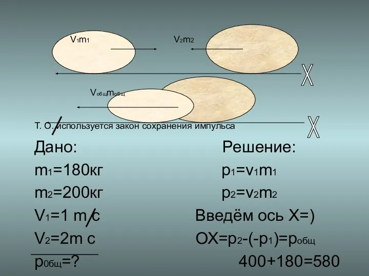 Х V1m1 V2m2 Vобщmобщ Т. О. используется закон сохранения импульса Х