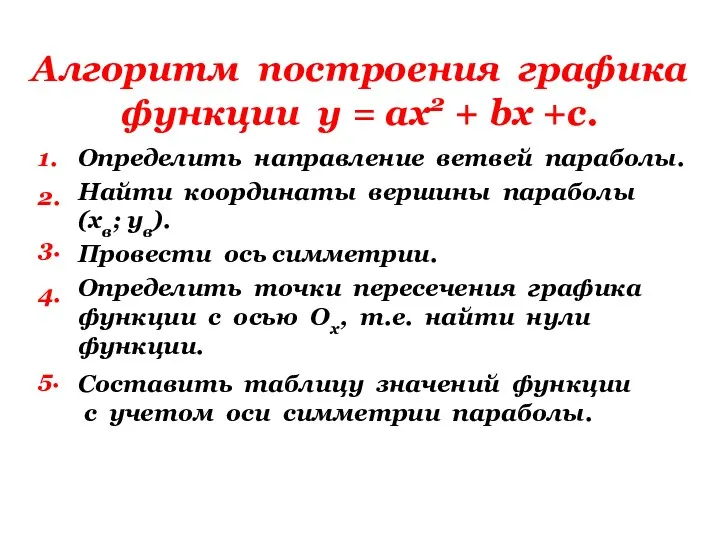 Алгоритм построения графика функции у = ах2 + bх +с. 1.