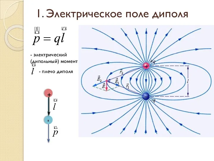 1. Электрическое поле диполя - электрический (дипольный) момент - плечо диполя