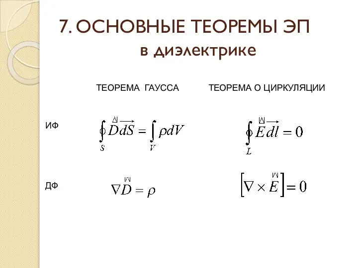 7. ОСНОВНЫЕ ТЕОРЕМЫ ЭП в диэлектрике