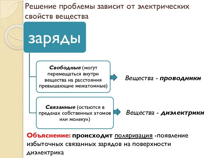 Решение проблемы зависит от электрических свойств вещества Вещества - проводники Вещества