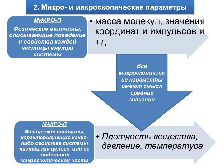 2. Микро- и макроскопические параметры Все макроскопические параметры имеют смысл средних значений