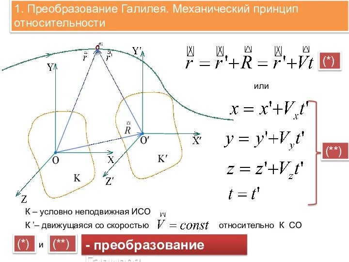 1. Преобразование Галилея. Механический принцип относительности . К – условно неподвижная