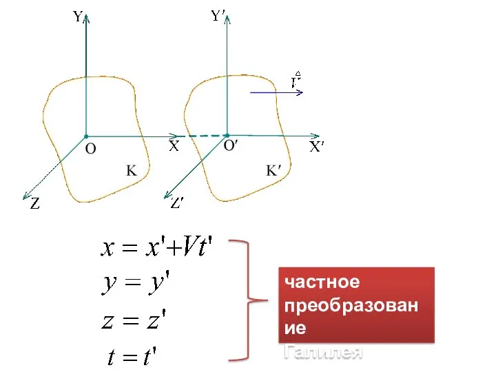 частное преобразование Галилея