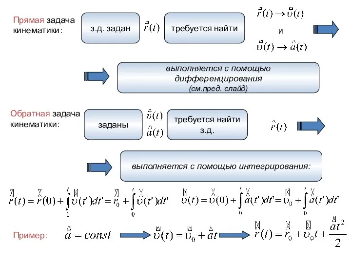 Прямая задача кинематики: и Обратная задача кинематики: з.д. задан требуется найти