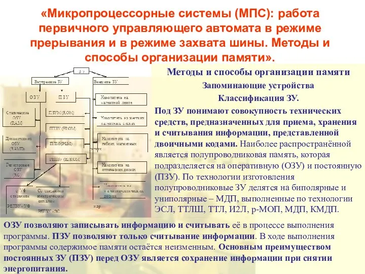 «Микропроцессорные системы (МПС): работа первичного управляющего автомата в режиме прерывания и