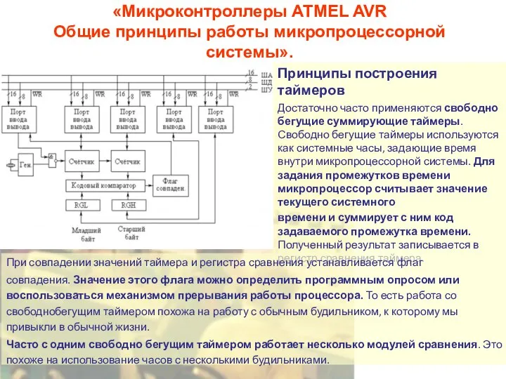 «Микроконтроллеры ATMEL AVR Общие принципы работы микропроцессорной системы». Принципы построения таймеров