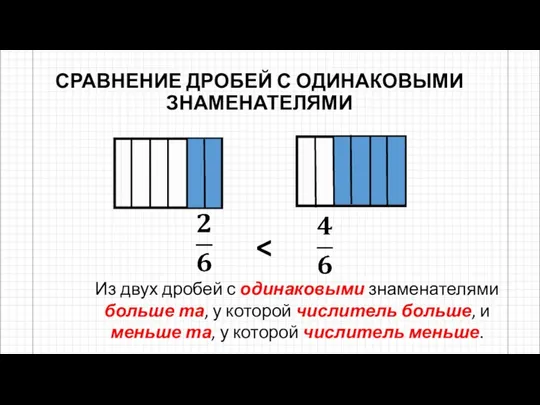 СРАВНЕНИЕ ДРОБЕЙ С ОДИНАКОВЫМИ ЗНАМЕНАТЕЛЯМИ Из двух дробей с одинаковыми знаменателями