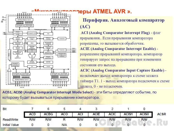 «Микроконтроллеры ATMEL AVR ». Периферия. Аналоговый компаратор (AC) ACI (Analog Comparator