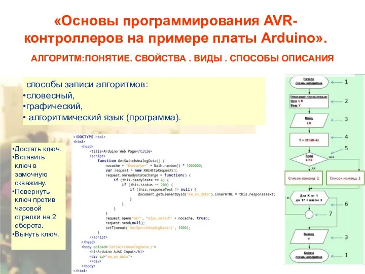 способы записи алгоритмов: словесный, графический, алгоритмический язык (программа). Достать ключ. Вставить