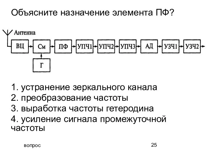 вопрос Объясните назначение элемента ПФ? 1. устранение зеркального канала 2. преобразование