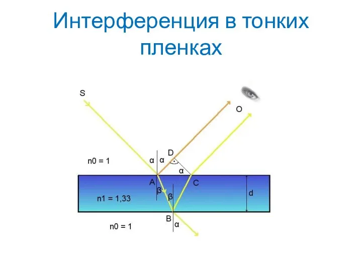 Интерференция в тонких пленках